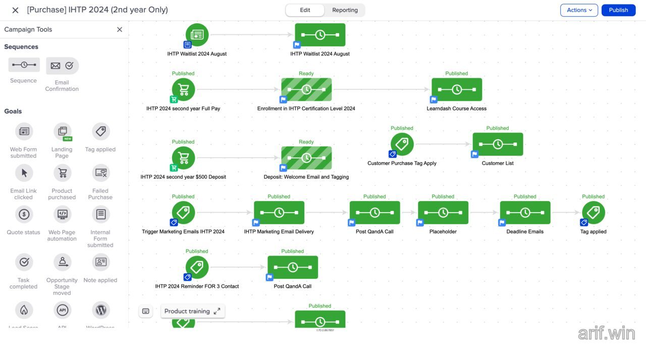 Keap campaign automation canvas showing purchase triggers, onboarding sequences, tagging, and course access delivery steps.